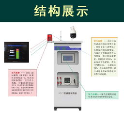 四川VOC在线监测设备通过CEP中国环境保护产品 敏义环境